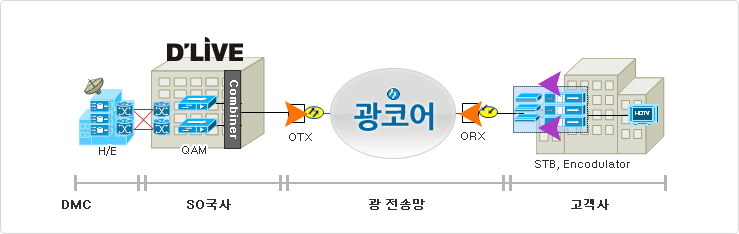 HeadEnd ̿  